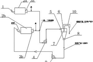 一次性使用可控完全降解塑料包裝袋及其制備方法