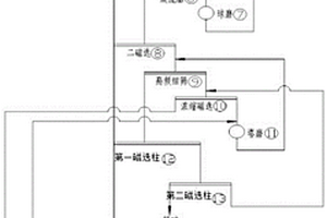 陶瓷空心磚和砌塊的生產(chǎn)方法