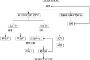 黑底紅斑釉及其制備工藝