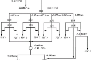 高強(qiáng)度日用餐具強(qiáng)化瓷及其制備方法