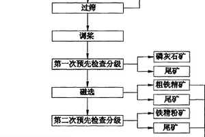 輕質(zhì)保溫裝飾面板及其制備方法