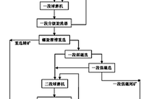 紅褐色的裂紋釉鈞瓷的制作方法