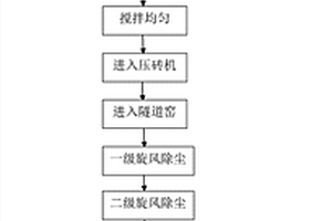 抗裂石膏板及其制備方法