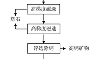 負(fù)載型催化劑及其制備方法