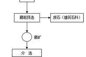 鋰改性伊利石水泥增強劑及制備方法