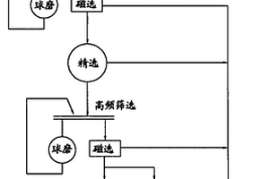 焦?fàn)t上升管涂釉磚及其制備方法