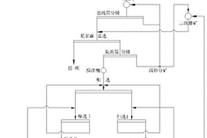 高韌性高抗?jié)B高耐久性混凝土及其制備方法