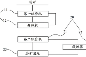 新型塑鋼門(mén)窗型材及其制備方法