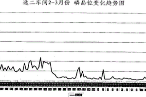 無機固體電解質(zhì)復合漿料的制備方法及無機固體電解質(zhì)復合漿料