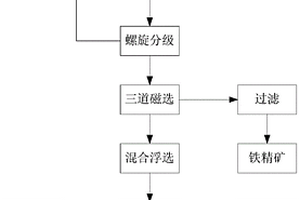 鋁渣類脫氧劑金屬鋁含量檢測(cè)方法及樣品制樣方法