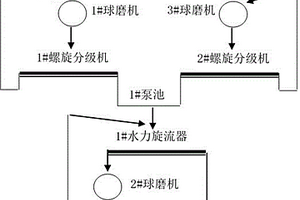 陶瓷制品釉上裝置彩繪的制備及方法