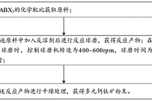 環(huán)保型可控降解農(nóng)用地膜及其制備方法