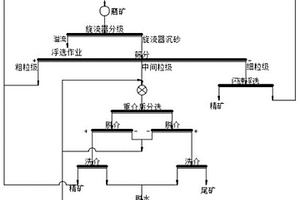 聚乙烯成核透明劑的制備方法和應(yīng)用