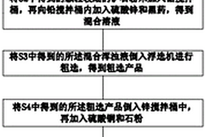 無機和/或有機微粒和納米白云石顆粒的復(fù)合物