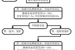 高透低變形高溫日用瓷坯體及其產(chǎn)品的制備方法