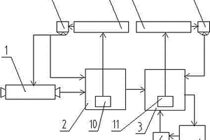 金屬表面上的還原沉積方法