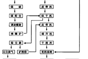 用于納米改性光催化自潔凈混凝土的水泥漿體及制備方法