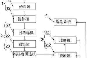 宋官月白哥窯釉料、宋官月白哥窯瓷器及其制備方法