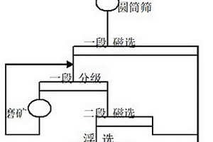 利用油母頁巖灰制備的微晶玻璃及其方法