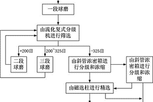 鈦酸鍶鋇基陶瓷材料及其制備方法和應(yīng)用