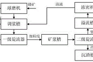 用于建筑工業(yè)的人造構(gòu)件