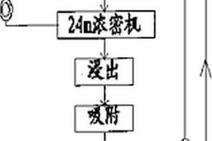 從包含金屬硅酸鹽的材料中制備含碳酸鹽的組合物