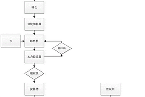 金銀冶煉爐襯廢磚回收有價(jià)金屬的方法