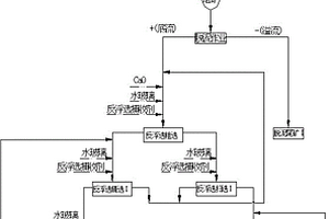 低度氧化石墨烯納米片層粉體及其制備方法與應(yīng)用