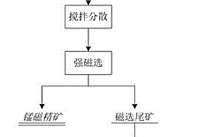 具有抗菌、防臭及遠(yuǎn)紅外功能的纖維的制備方法