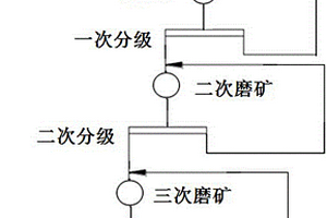 鉀離子電池負(fù)極材料KNaNb0.8Co0.1Ag0.1TiO6及其制備方法