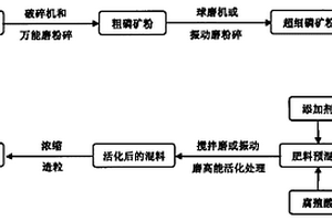 納米粒子與團(tuán)絮狀固溶體相的高強(qiáng)高韌輕質(zhì)鈦基金屬陶瓷及其制備方法和應(yīng)用