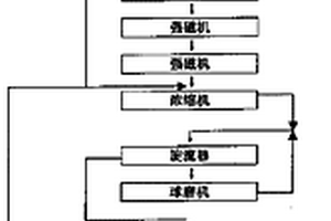 成本低比容量高的鋰離子電池