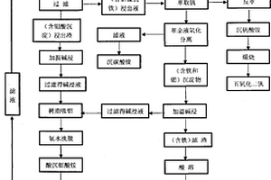 煤產(chǎn)品及其制備方法