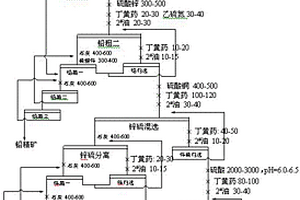 鋰離子電池