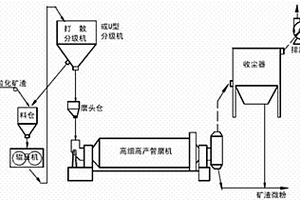 具有電磁屏蔽效果的瓦楞紙板