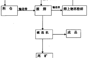 基于微晶石墨為原料的核石墨及其制備方法