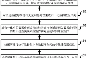 漏水生態(tài)磚加工方法