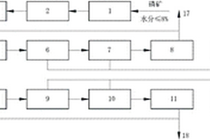 無機環(huán)保彩砂包裹色漿及彩砂的制備方法