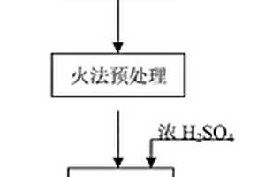 離子傳導(dǎo)化合物和相關(guān)用途