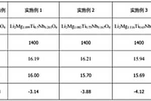 洗滌水物理優(yōu)化處理器、填料及其制備方法