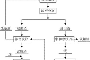 琉璃瓦及其制備方法