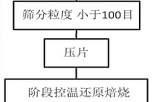 新型可生物降解的染色助劑及其制備方法