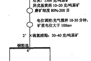 高性能的環(huán)保型油漆及其制備方法