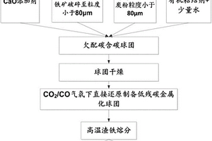 生產(chǎn)自支承鈦酸鋁復(fù)合體的方法及其由此生產(chǎn)的產(chǎn)品