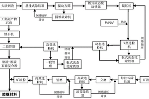 雙組分固體掛袋式二氧化碳緩釋氣肥劑及其制造方法