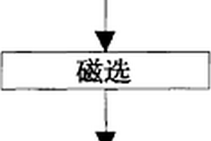 從炭中提取納米碳多形晶混合物的綠色方法