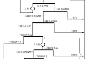 超高水材料的制備方法、超高水材料及應(yīng)用