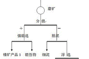 高散熱多用途環(huán)保LED燈具組件