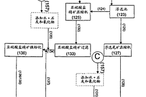 鈞瓷的生產(chǎn)方法