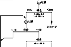 鋰離子動力電池用負(fù)極材料碳包覆鈦酸鋰的制備方法